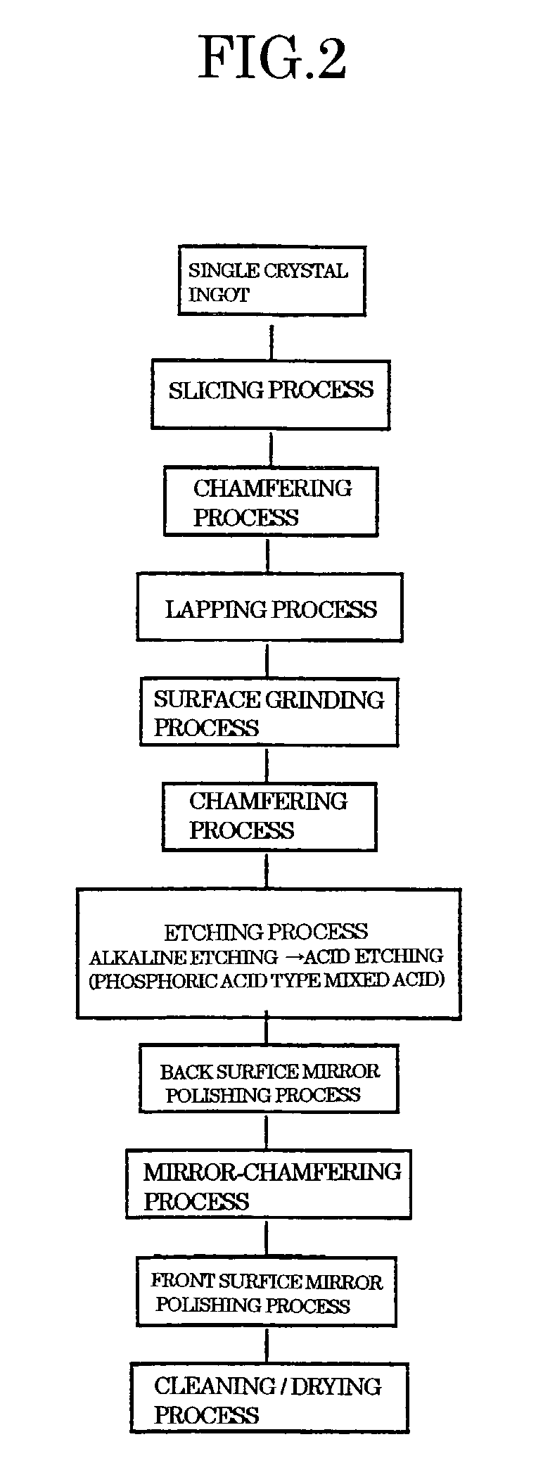 Method for processing semiconductor wafer and semiconductor wafer