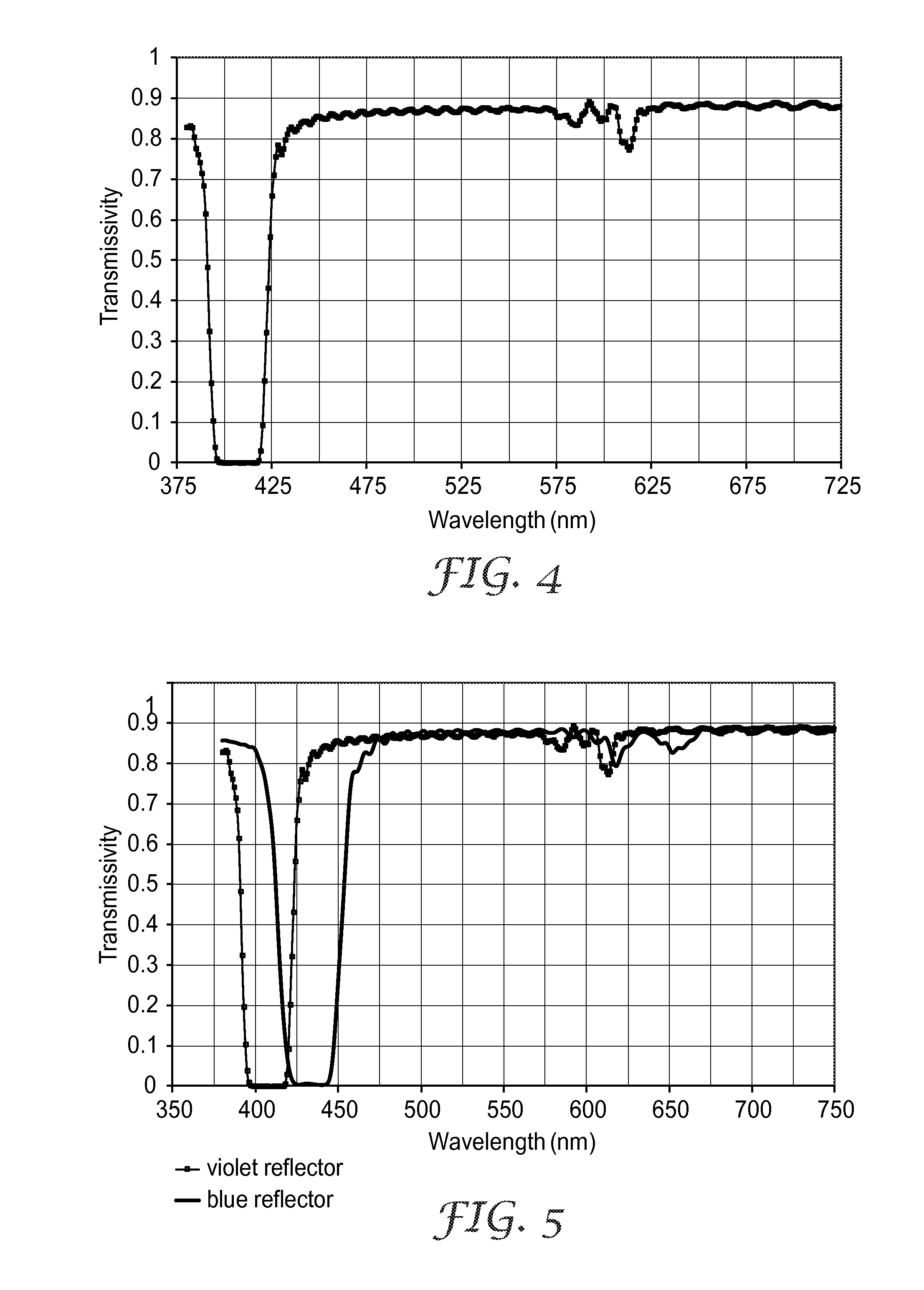 Blue edge filter optical lens