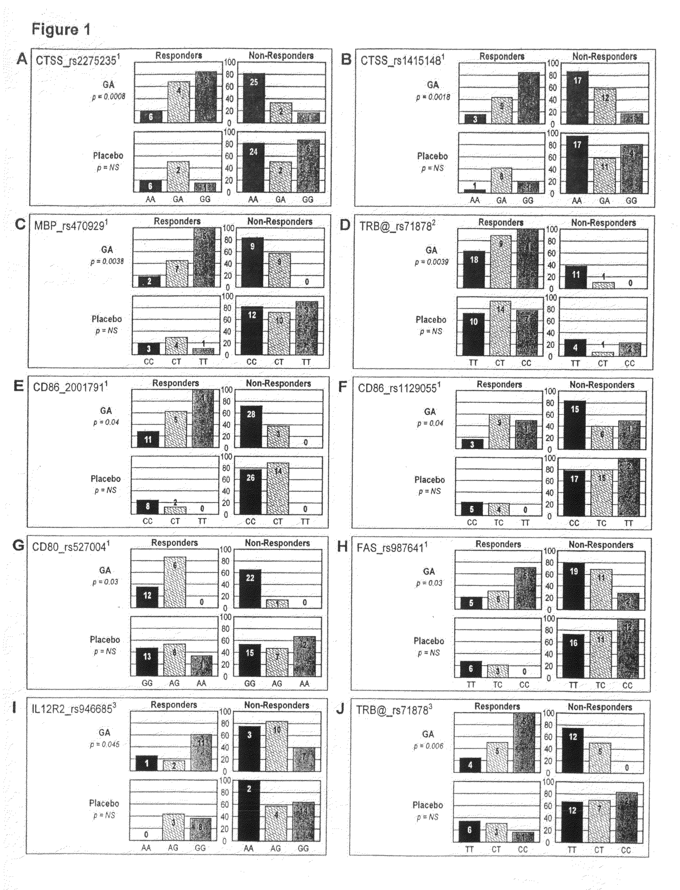 Markers associated with the therapeutic efficacy of glatiramer acetate