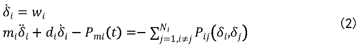 A finite-time control method for estimating and compensating for power network communication delay