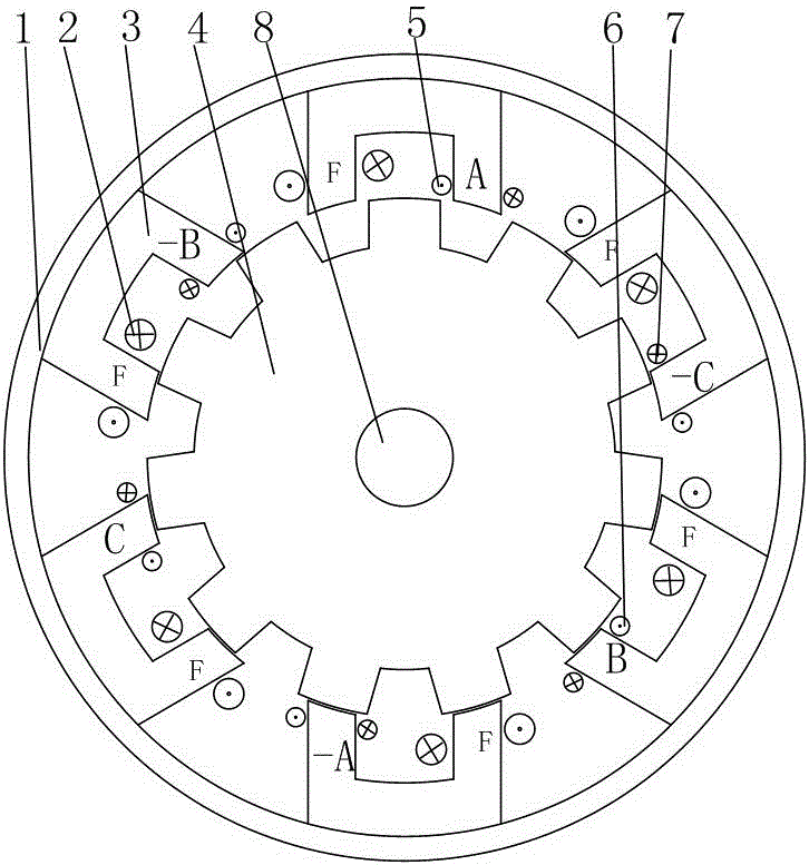 Reluctance motor capable of offsetting fringe effect