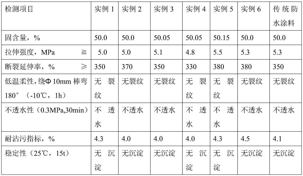 A kind of preparation method of benzene ring type core-shell emulsion polymer for cement