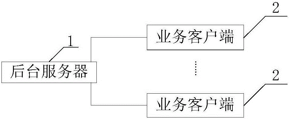 Electric vehicle charging processing system, method and apparatus