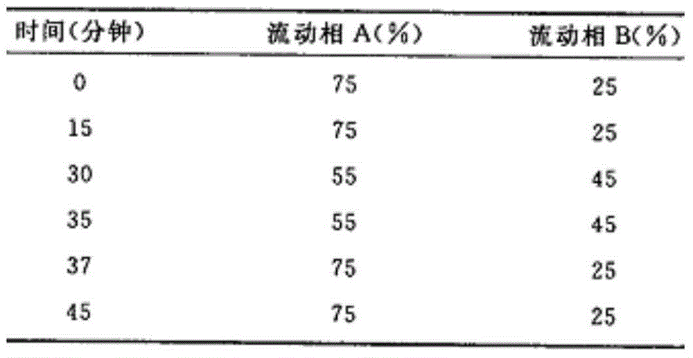 Puerarin injection and quality control method thereof