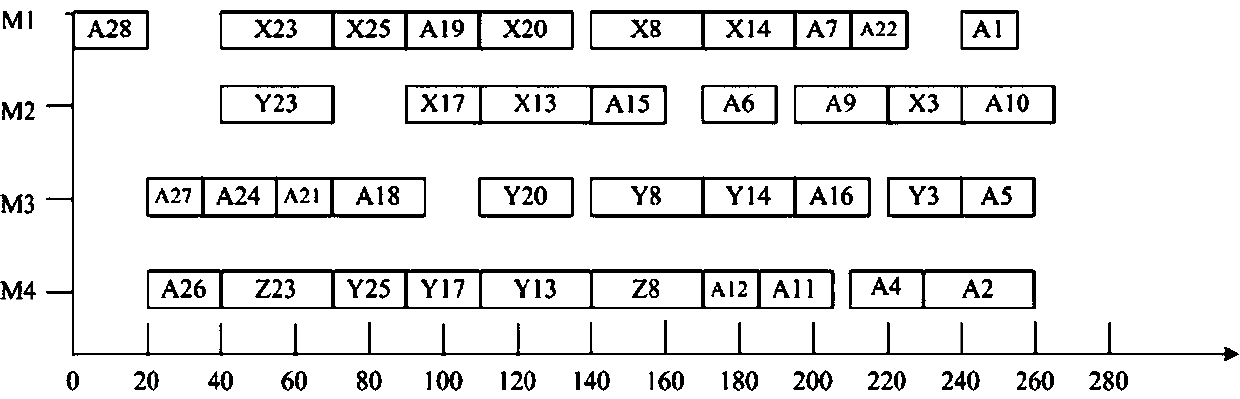 Multi-equipment process scheduling method for process sequence time selection