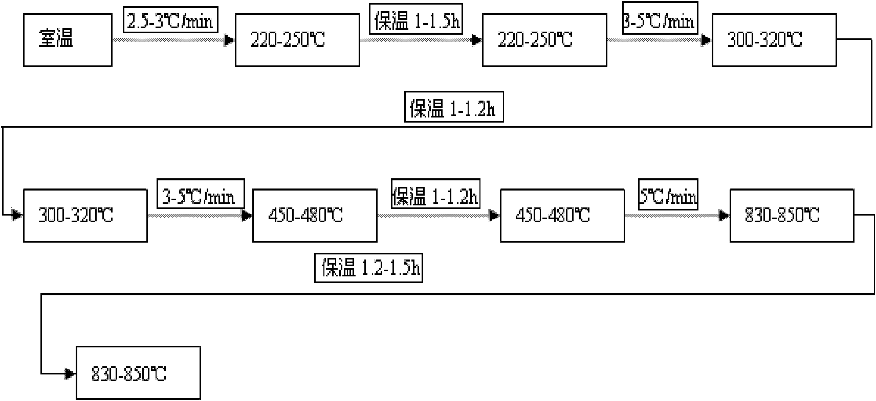 Preparation method of carborundum particle reinforced aluminum matrix composite material with high volume fraction