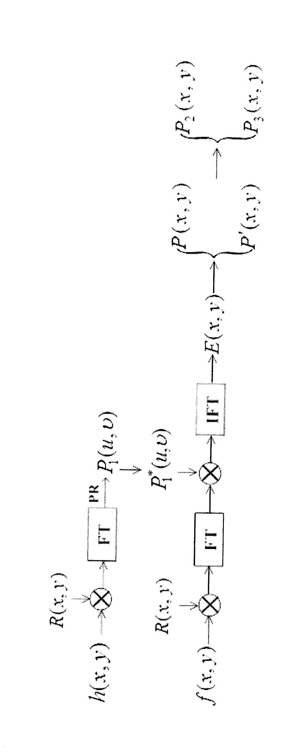 Image encryption method based on double random phase encoding and interference principle