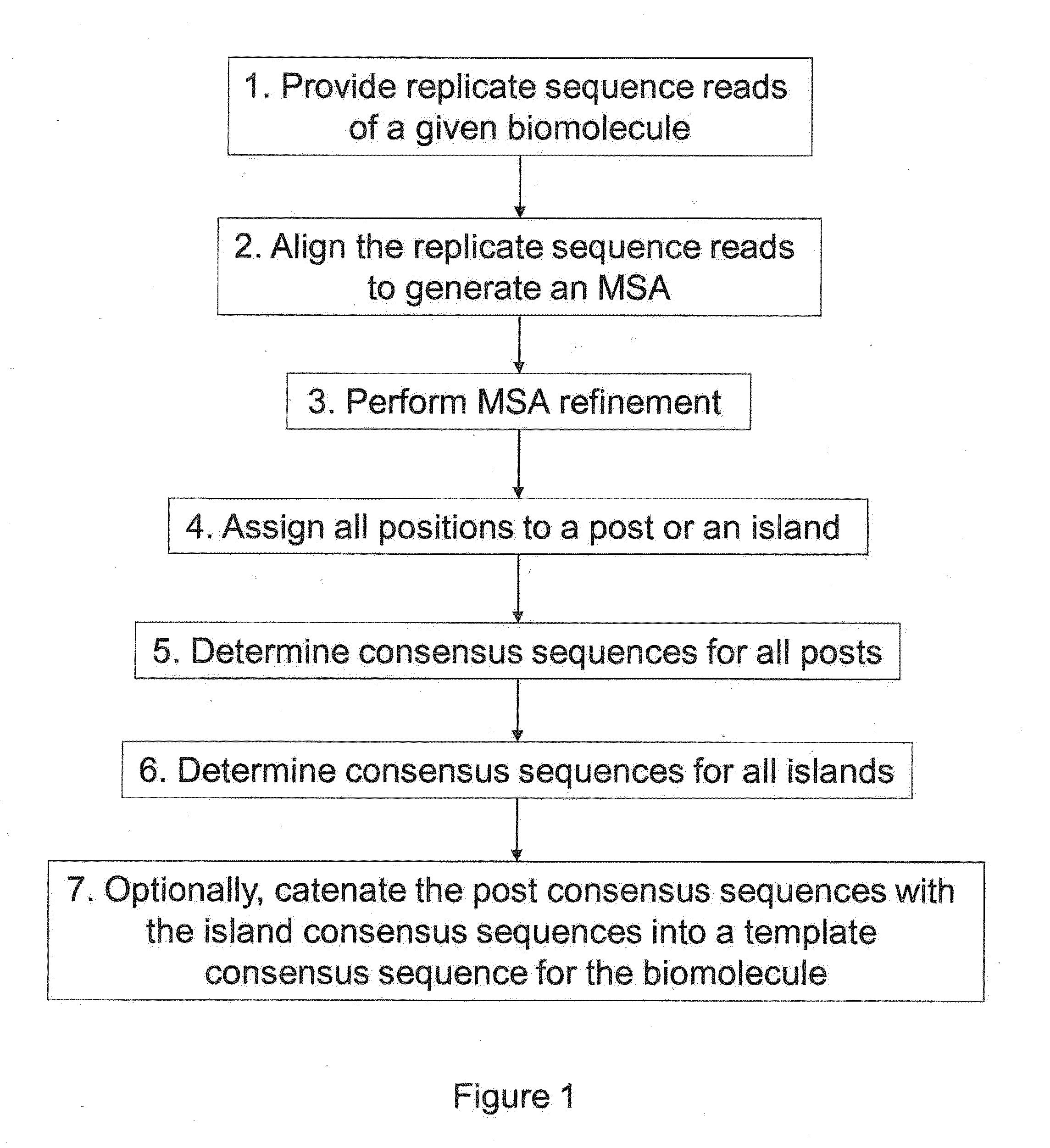 Algorithms for sequence determination