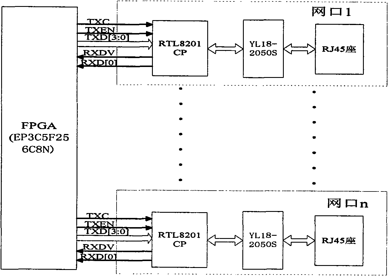 Ethernet type LED display screen control system