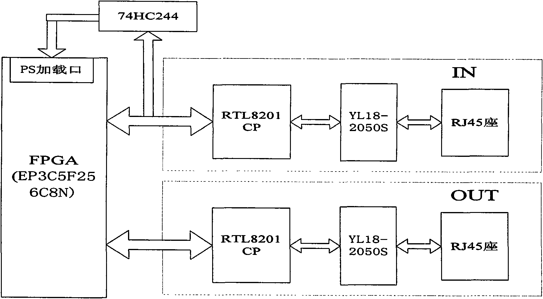 Ethernet type LED display screen control system