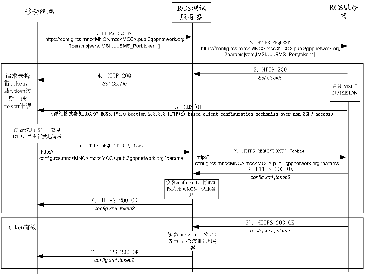 RCS test server access configuration method and device