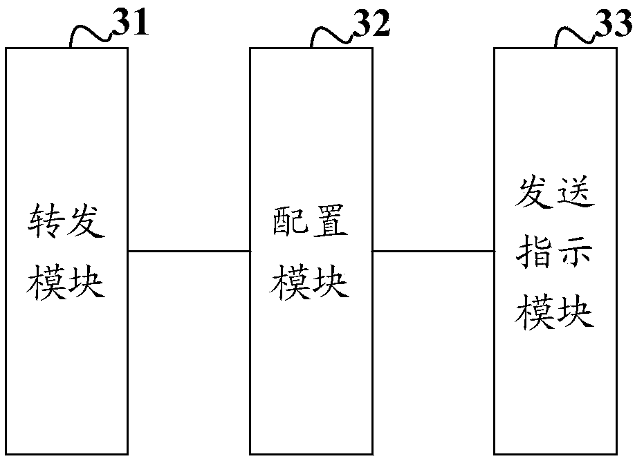 RCS test server access configuration method and device