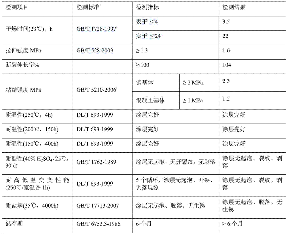 A preparation method of an anti-corrosion organic silicon binder for the inner lining of desulfurization chimneys in thermal power plants