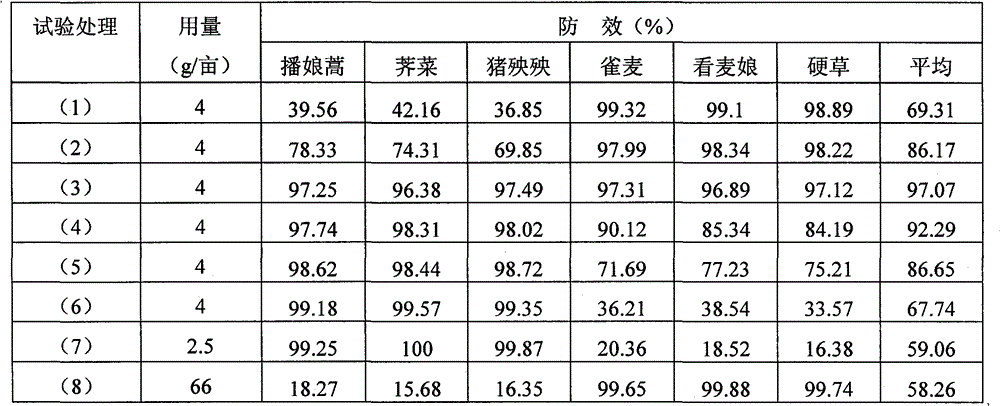 Herbicide composition including mesosulfuron-methyl and flumetsulam