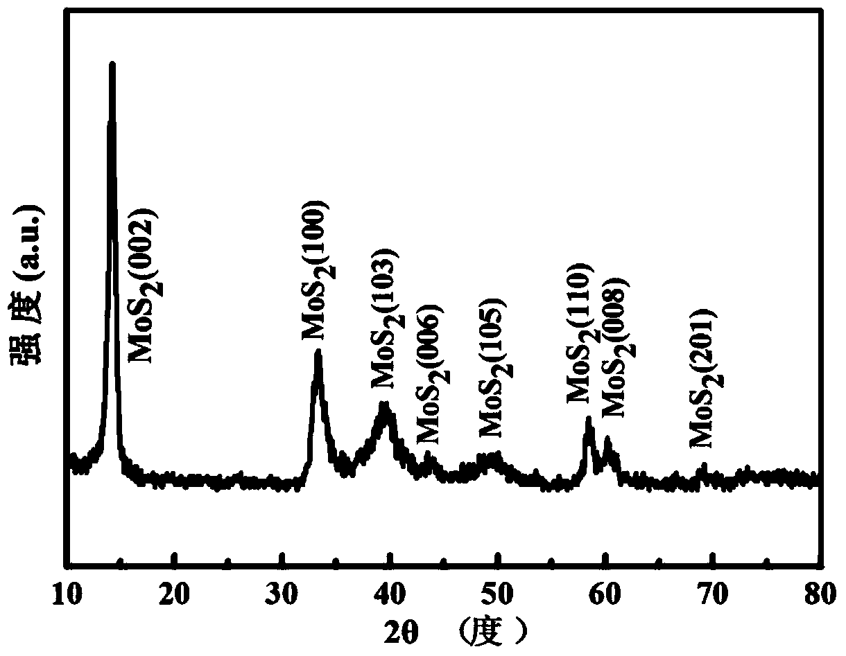 Nanosphere encapsulated MoS2 micron hollow sphere structure semiconductor material and preparation method thereof