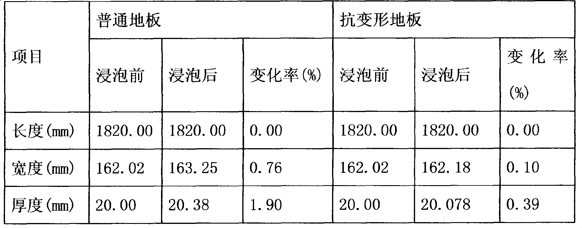 Ultra length and width real wood floor manufacture method