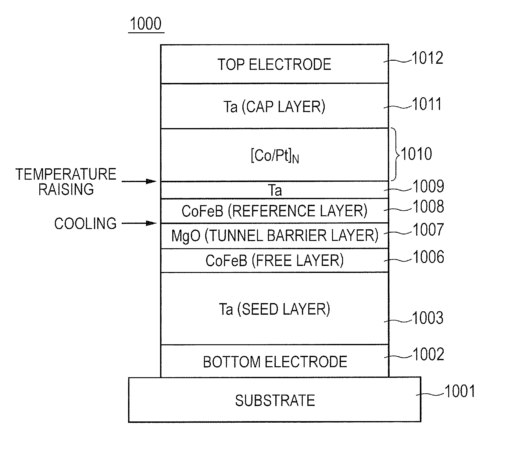 Manufacturing method of magnetoresistive effect element