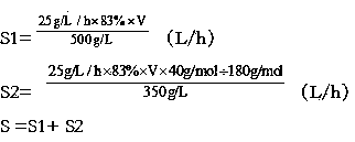 Efficient fermentation production process of sodium gluconate