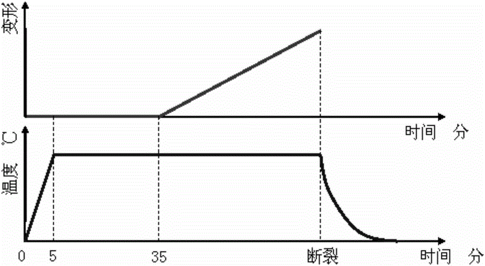 Stress relaxation crack sensitivity temperature testing method for hardened and tempered high-strength steel used in large-size spherical tank