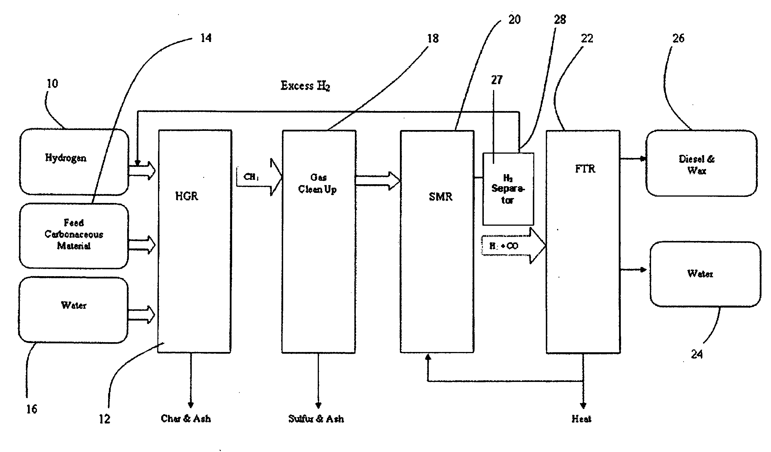 Controlling the synthesis gas composition of a steam methane reformer