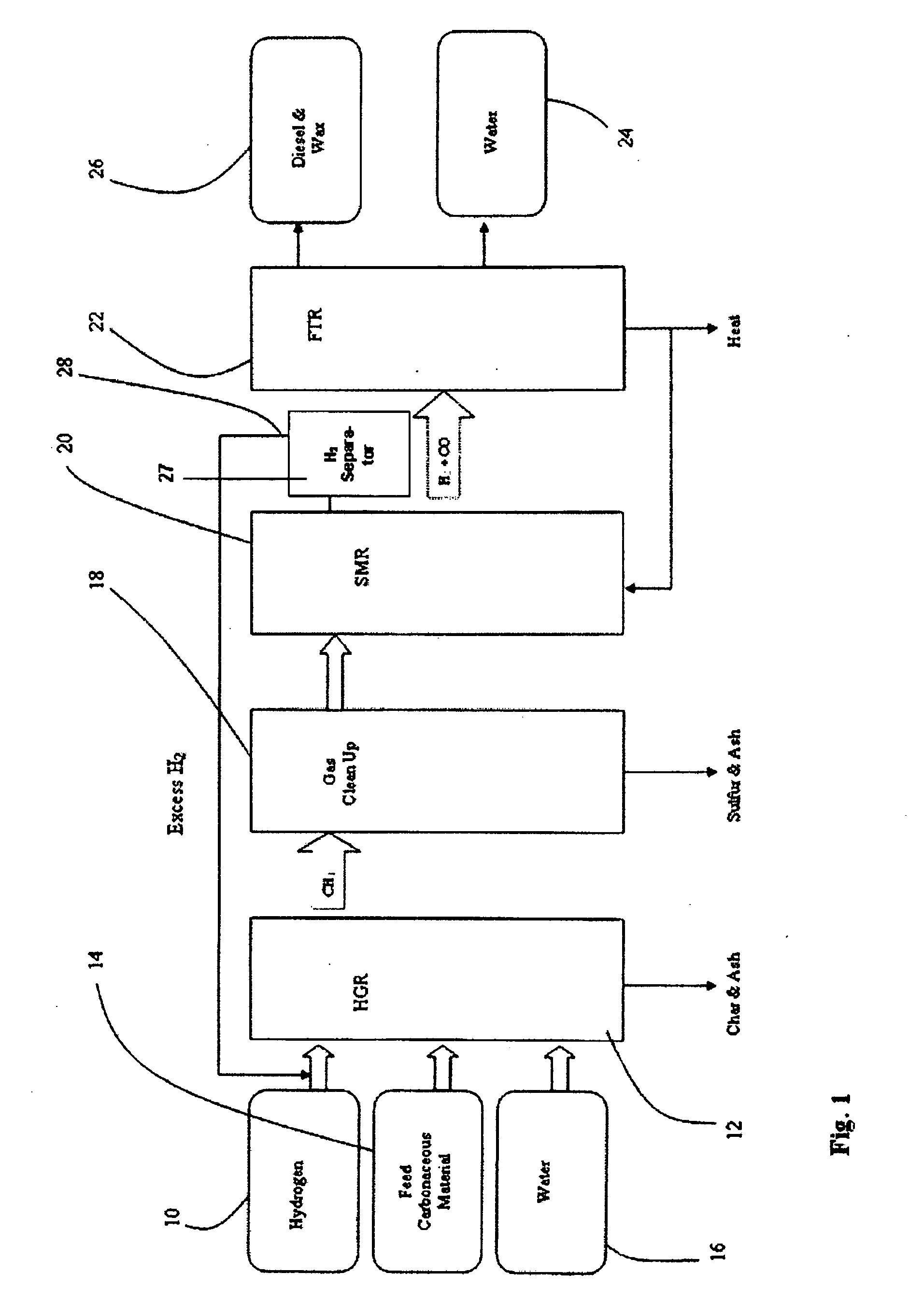 Controlling the synthesis gas composition of a steam methane reformer