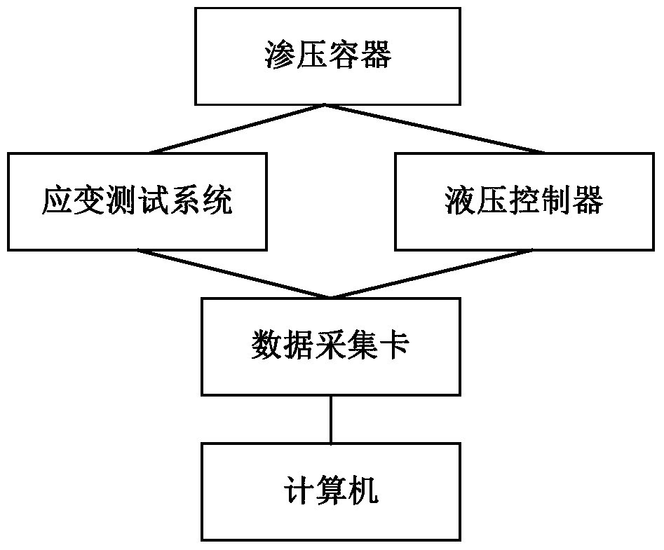 An Improved Soil Combined Consolidation Permeameter