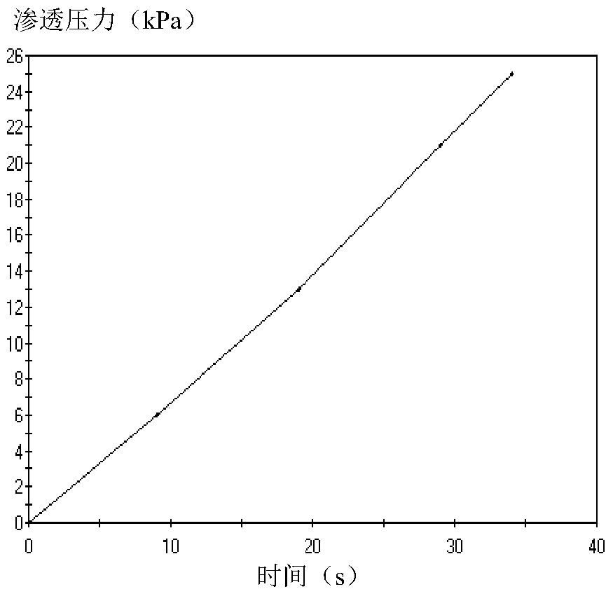 An Improved Soil Combined Consolidation Permeameter