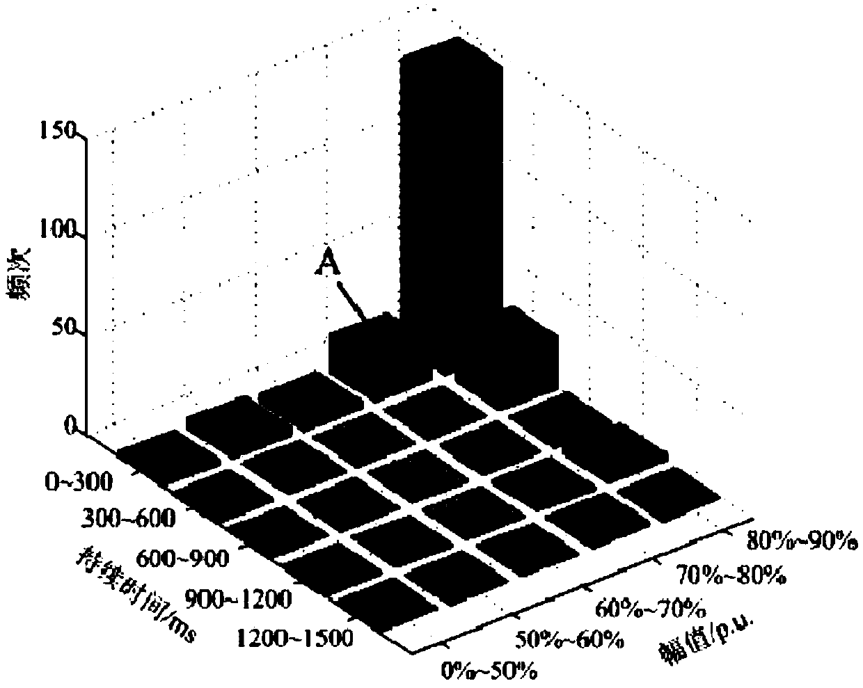 Voltage sag insurance mechanism confirming method for sensitive power user