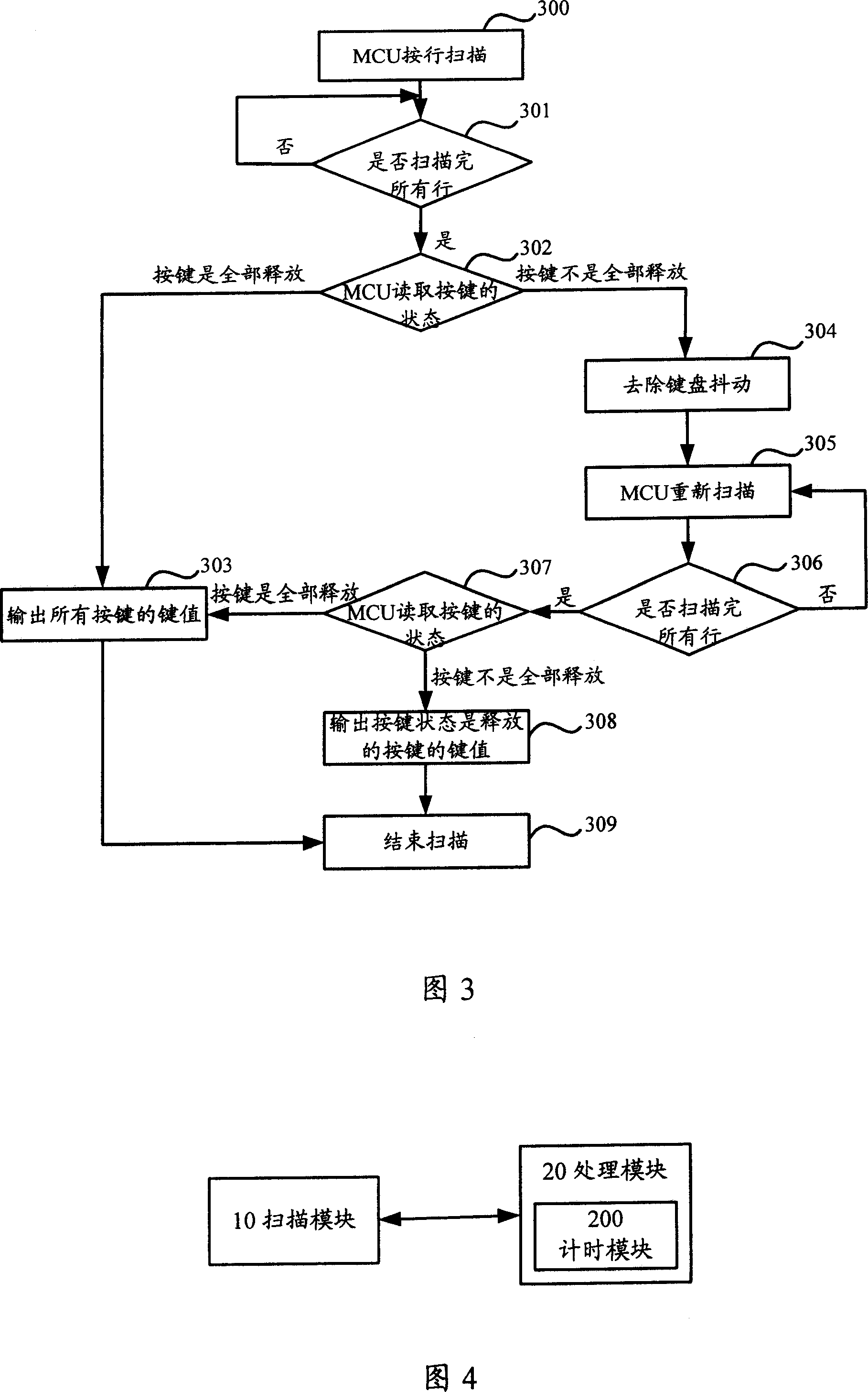 A method and system for keyboard scan