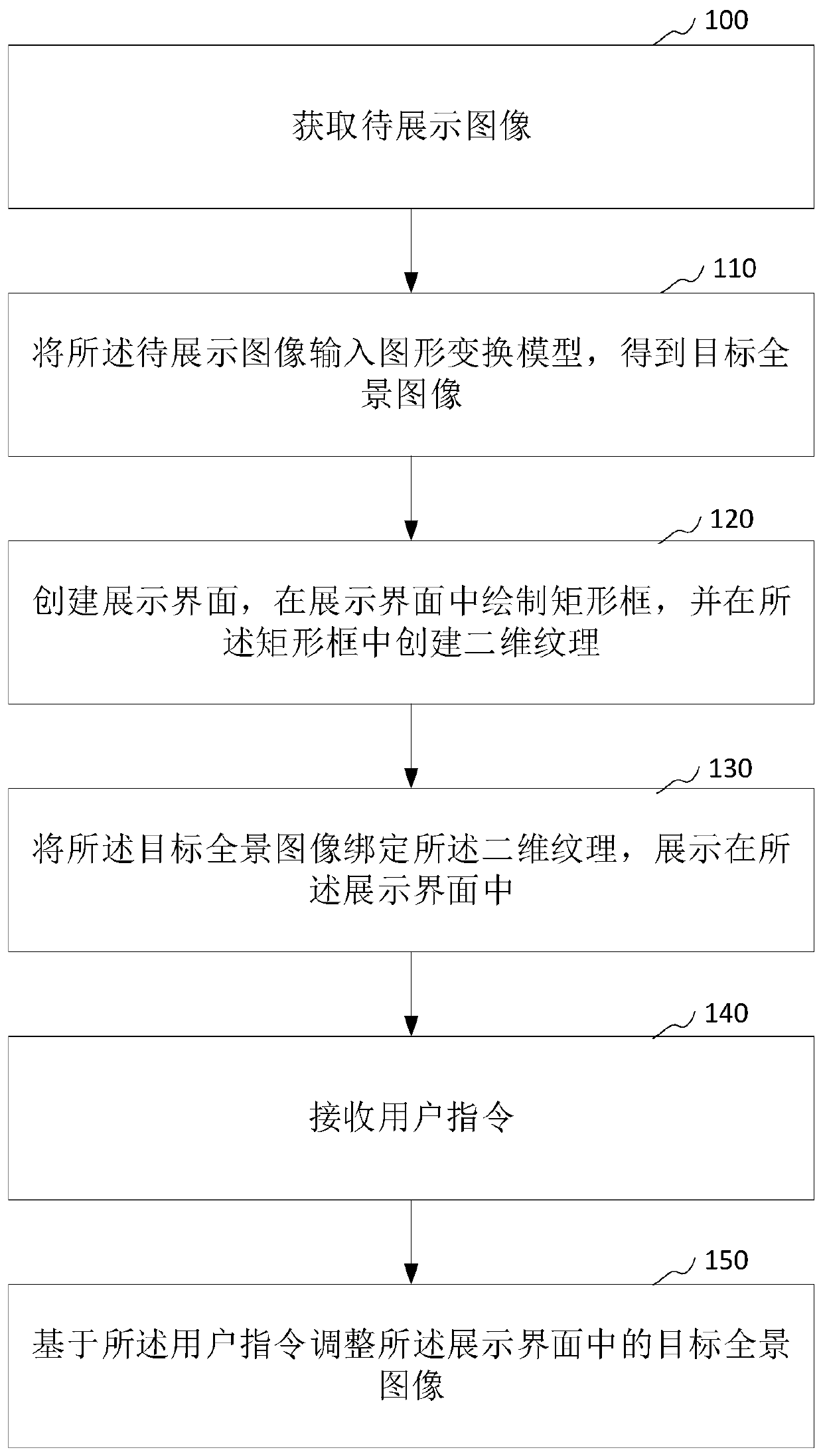 Image display method and device, computer device and storage medium