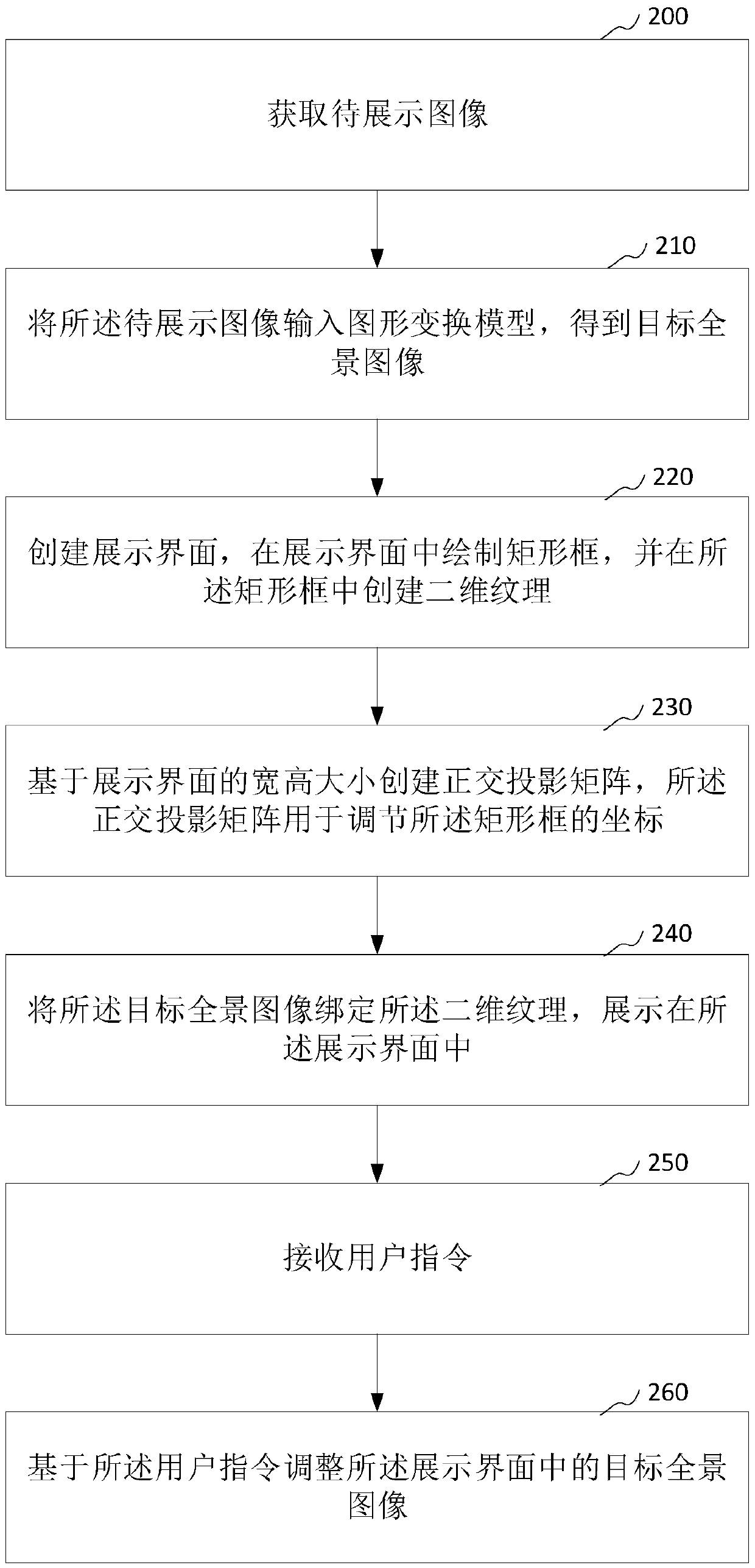 Image display method and device, computer device and storage medium