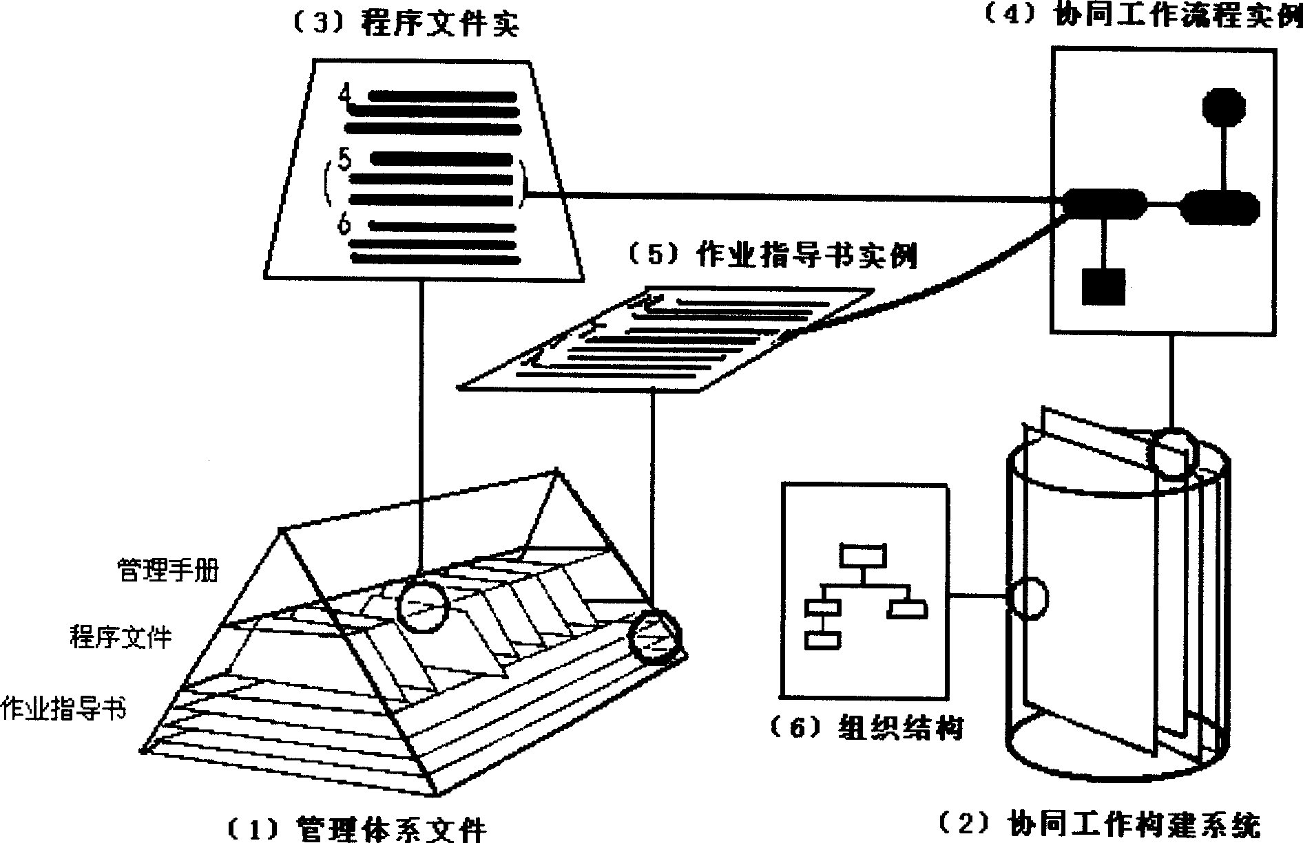 System and method for constructing management system