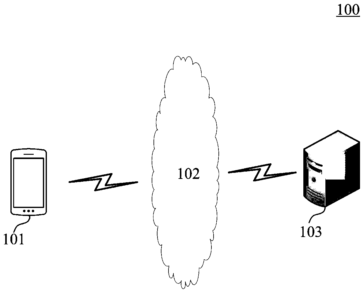 Video display method and device