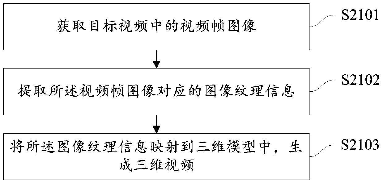 Video display method and device