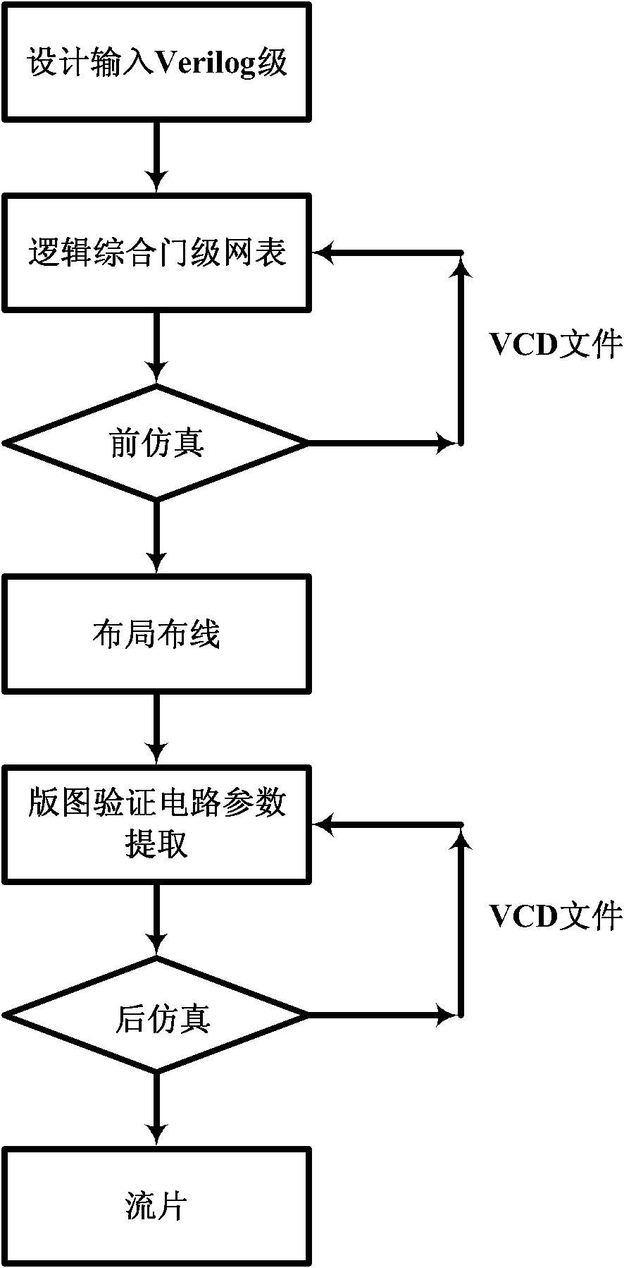 Integrated circuit testing method