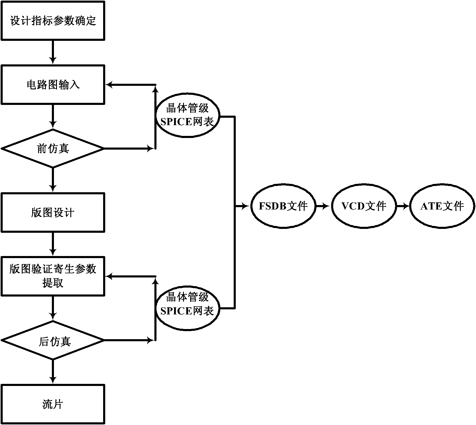 Integrated circuit testing method