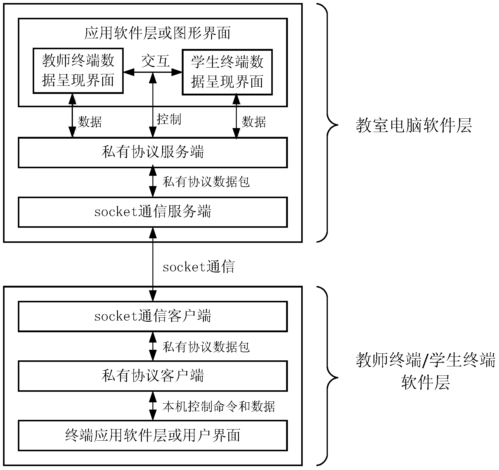 Interactive teaching system and method of touch type mobile terminal