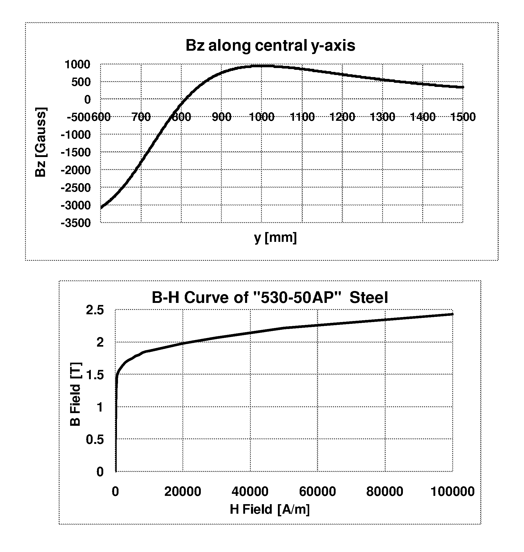 Method and apparatus for shielding a linear accelerator and a magnetic resonance imaging device from each other