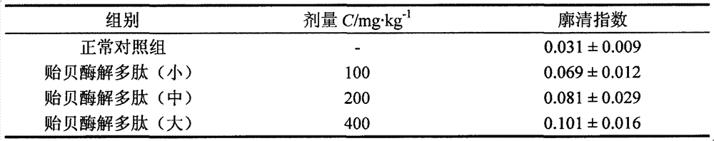 Preparation method of immune-enhancing mussel enzymatic hydrolytic polypeptide and preparation method of corresponding tablet thereof