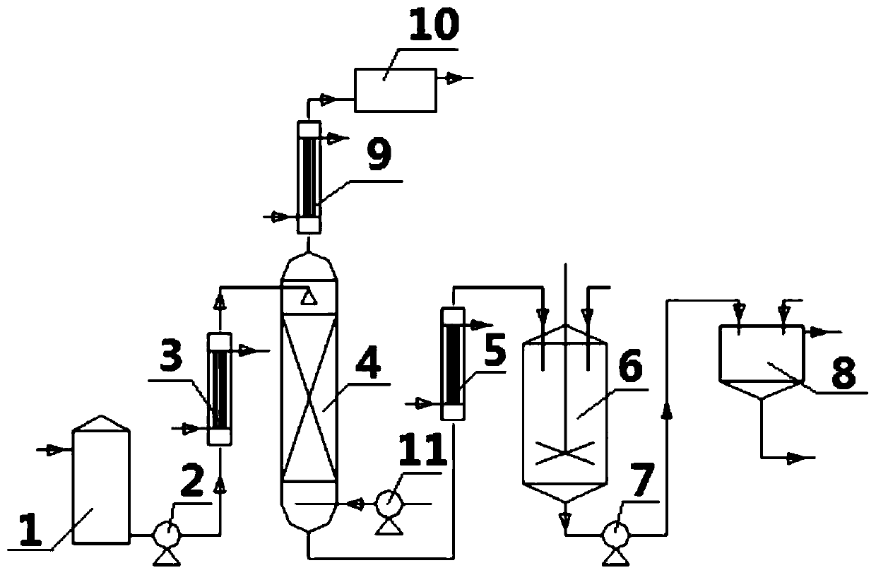 Continuous pretreatment system and process for pirimiphos-methyl wastewater