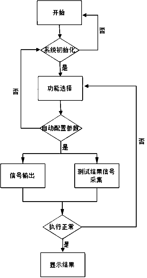 A device and method for batch testing power control or monitoring metering instruments