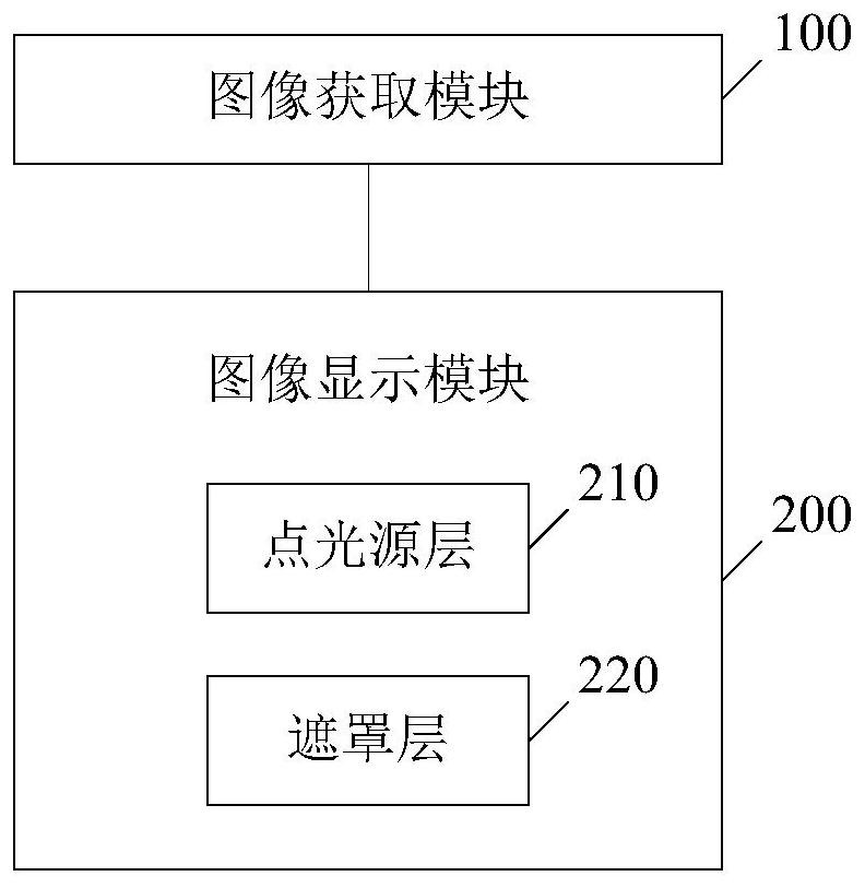 Naked eye 3D display device and electronic equipment