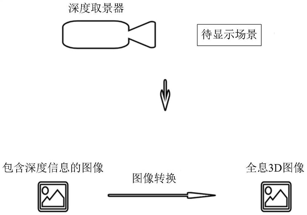 Naked eye 3D display device and electronic equipment