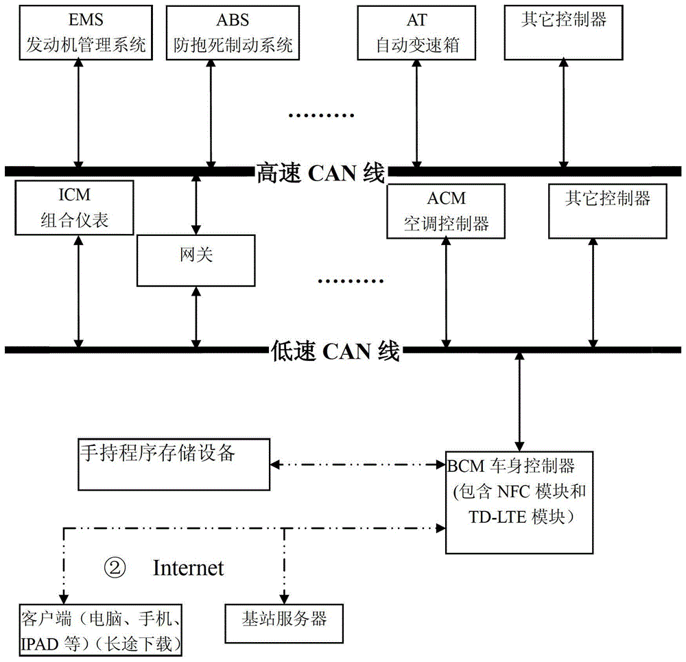 Body controller, burning system and burning method using the same