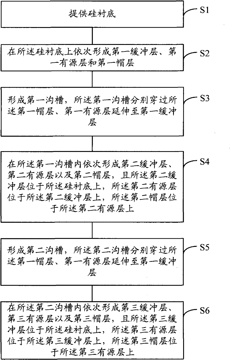 White LED chip and forming method thereof