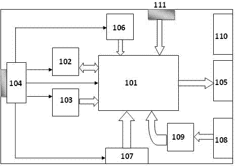 System and method for acquiring and scheduling taxi passenger source information in real time