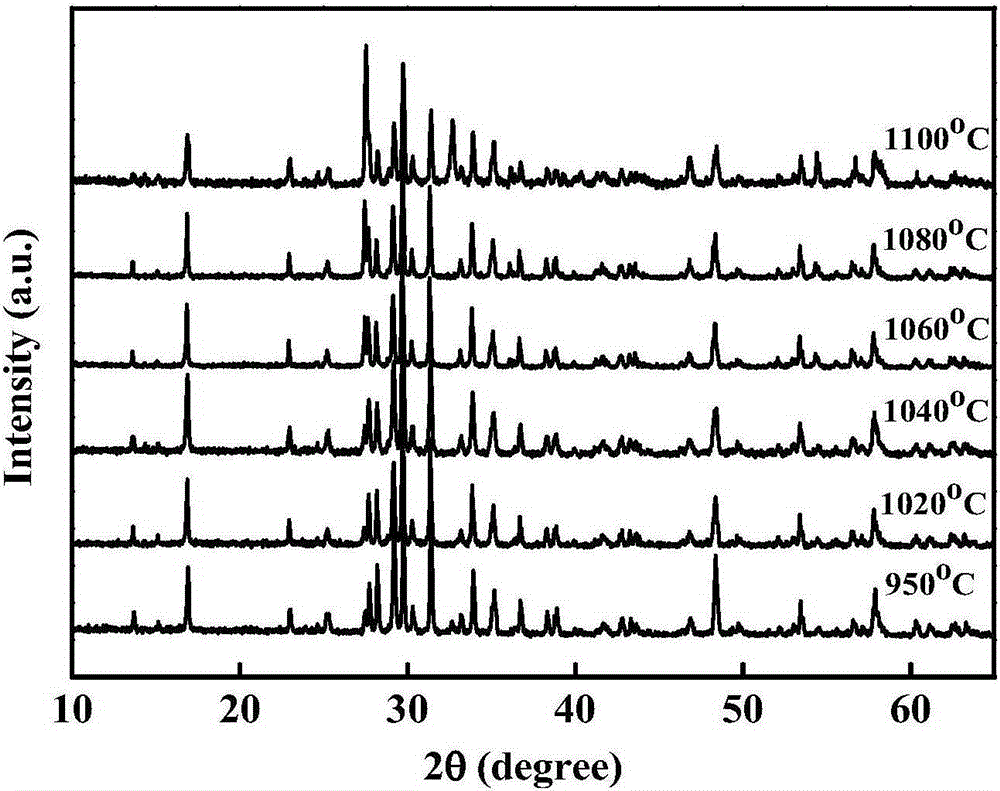 Novel Mg-doped NBT (Na0.5Bi0.5TiO3)-based lead-free dielectric ceramic material and preparation method thereof