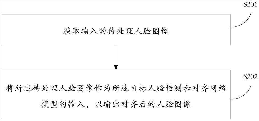 Face detection and alignment method and device