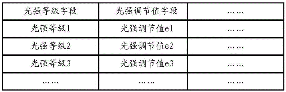 Shooting parameter adjustment method and shooting terminal