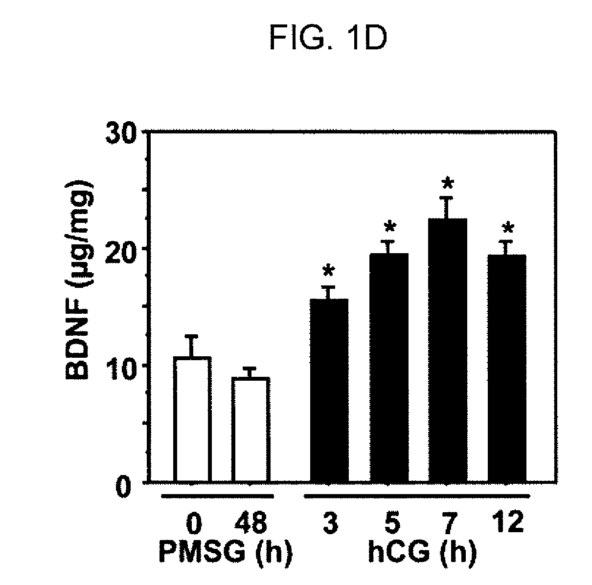 Facilitation of oocyte, zygote and pre-implantation embryo maturation